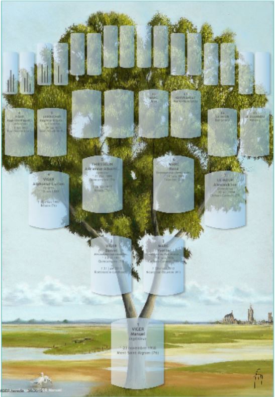 Arbre généalogique pour 6 générations